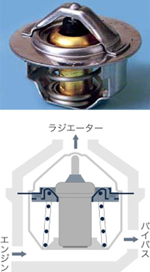 インライン型サーモスタット