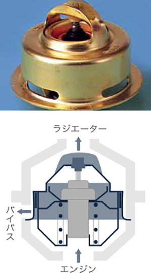 サイドバイパス型サーモスタット