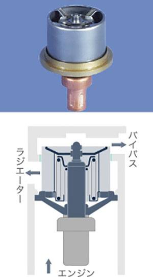 トップバイパス型サーモスタット